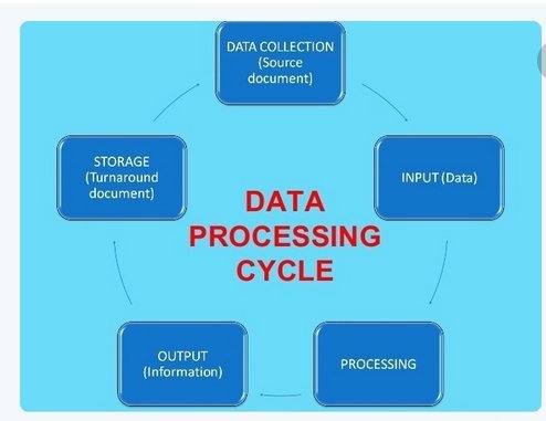 Stages of Data Processing: Transforming Raw Data into Useful Insights