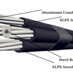 ABC Cable Solutions for Utilities: Technical Advantages and Procurement Considerations