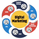 How Digital Marketing Perth Strategies Drive Business Growth