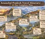 Arunachal Pradesh Travel Itinerary: 7–10 Day Complete Plan