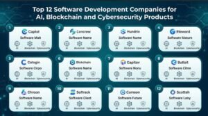 Top 12 Software Development Companies for AI, Blockchain and Cybersecurity Products