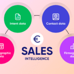 How Multidata Hub Helps Sales and Marketing Teams