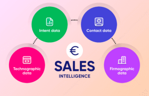 How Multidata Hub Helps Sales and Marketing Teams