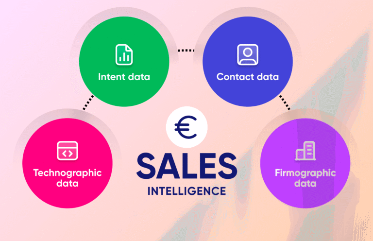 How Multidata Hub Helps Sales and Marketing Teams