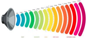 Part E Sound Testing Explained: Requirements, Test Methods and How to Pass First Time